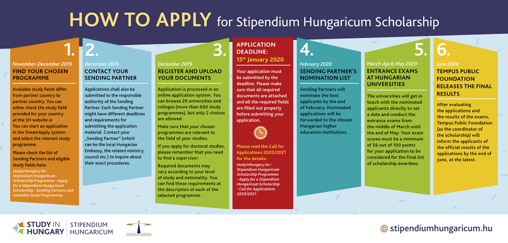sh-app-process-infograf-2019_1 sh-app-process-infograf-2019_1