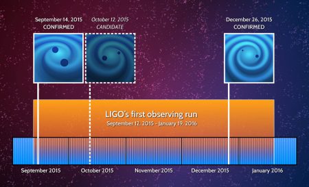 LIGO_Events_Timeline_FINAL