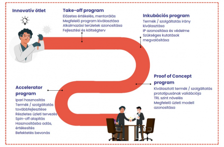 Virtus_Palyazat_ Virtus_Palyazat_